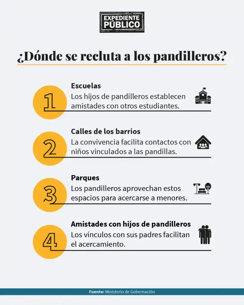 El liderazgo de las pandillas en Guatemala también se hereda